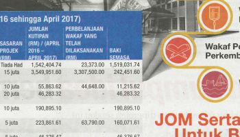 Keratan Akhbar 2 Keratan Akhbar 2